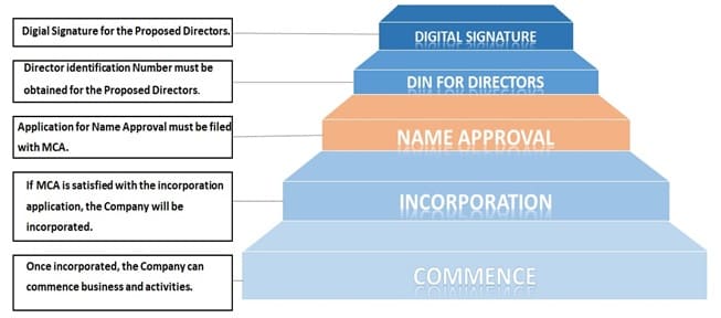 publiclimitedcompany